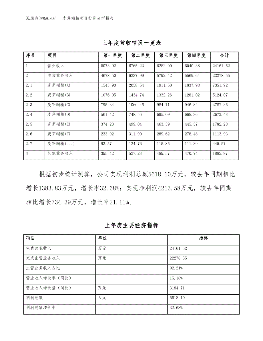 麦芽糊精项目投资分析报告（总投资14000万元）（55亩）_第3页