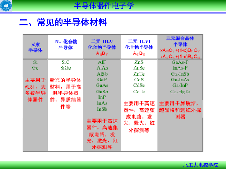 半导体器件电子学-Ch1._第4页