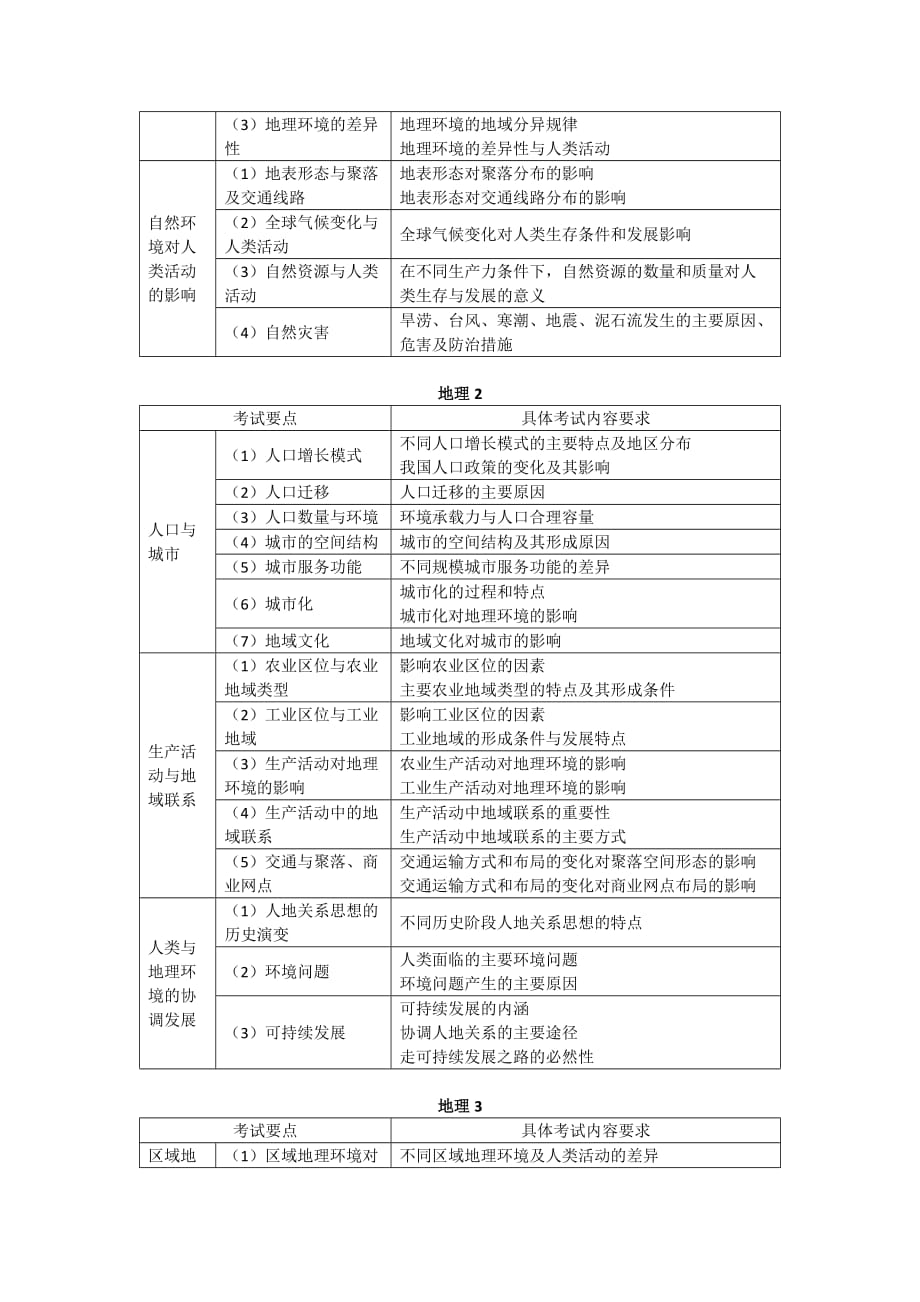 2019年江苏省高考说明——地理_第3页