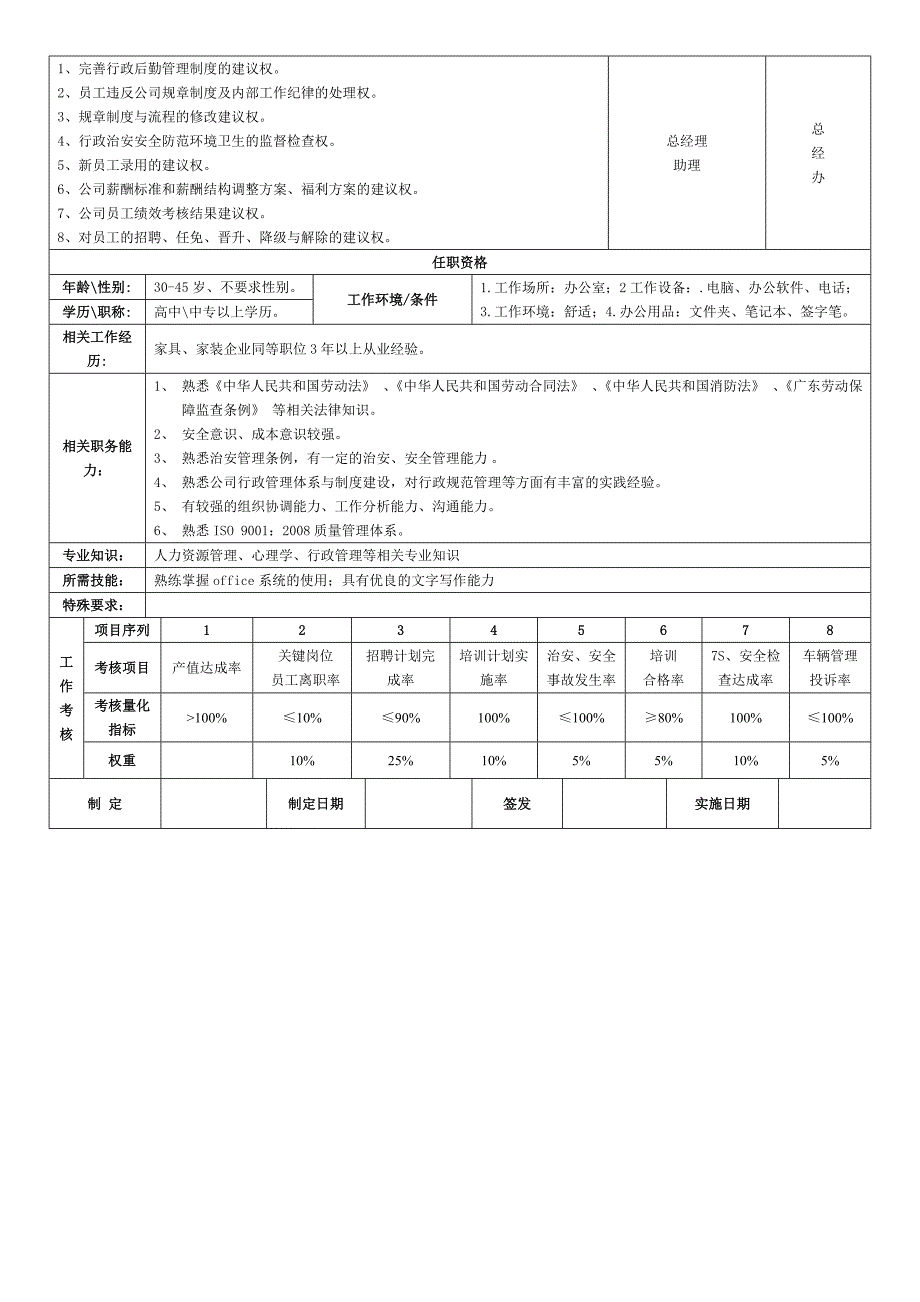 岗位说明书._第3页