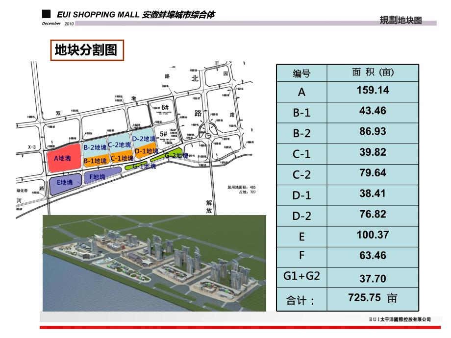 安徽蚌埠太平洋广场综合定位与建议2011_第3页