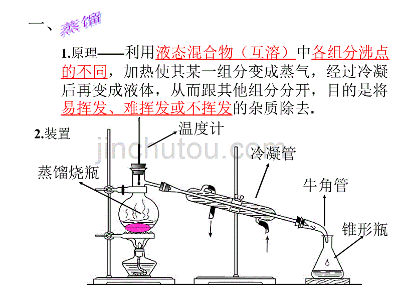 从实验学化学(第三课时-蒸发与萃取)综述_第3页