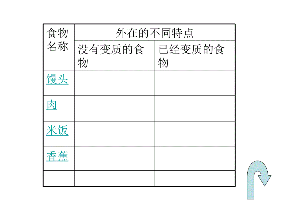 鄂教版三上科学7食物的变讲解_第2页