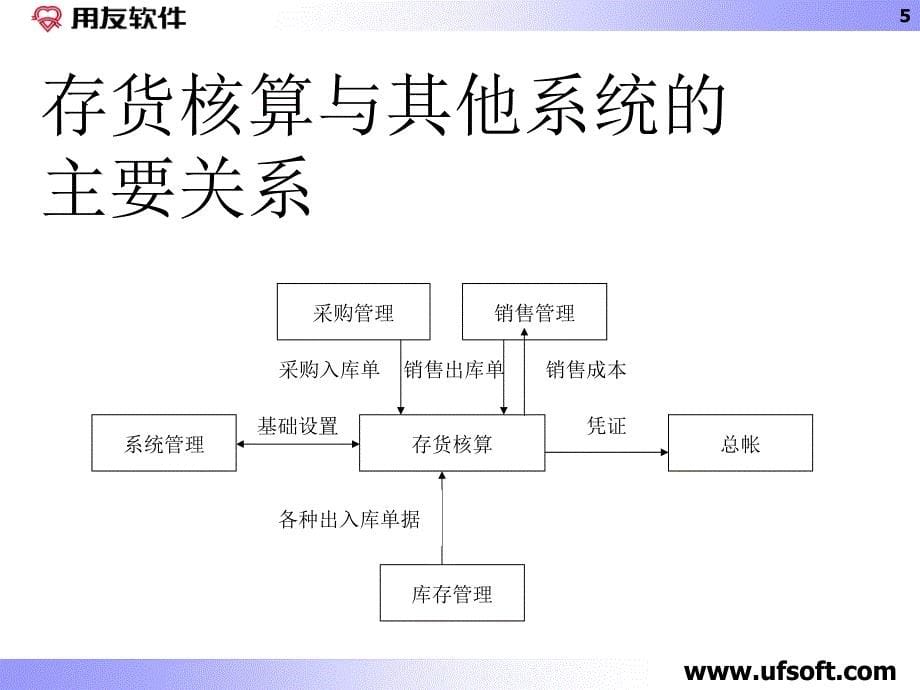 没有幻灯片标题___武汉纺织大学精品课程_第5页