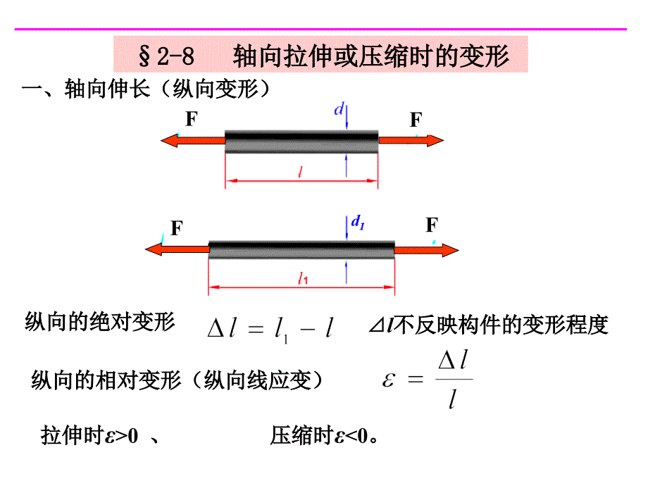 拉伸与压缩(8-9节)3._第2页