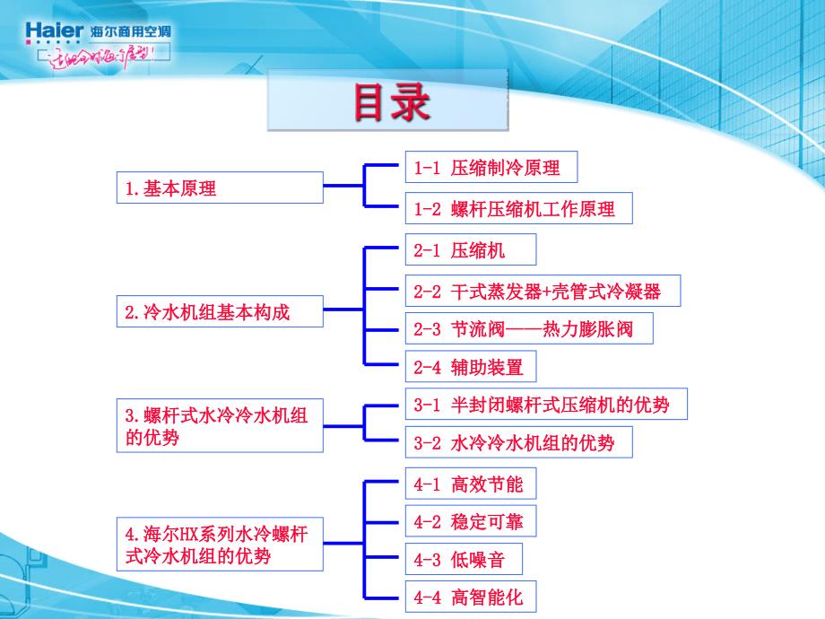 螺杆机培训资料(系统)._第3页