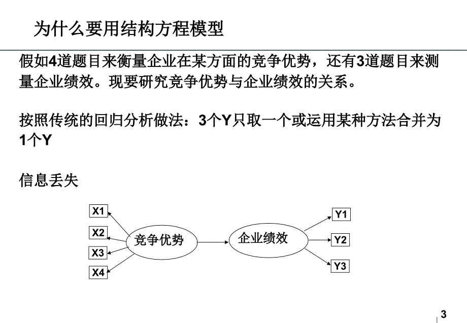 结构方程模型简介——Lisrel与Amos的初级应用._第3页