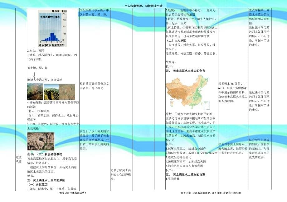 中国黄土高原水土流失的治理教案_第5页