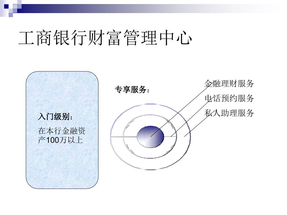 七大银行财富管理中心_第4页