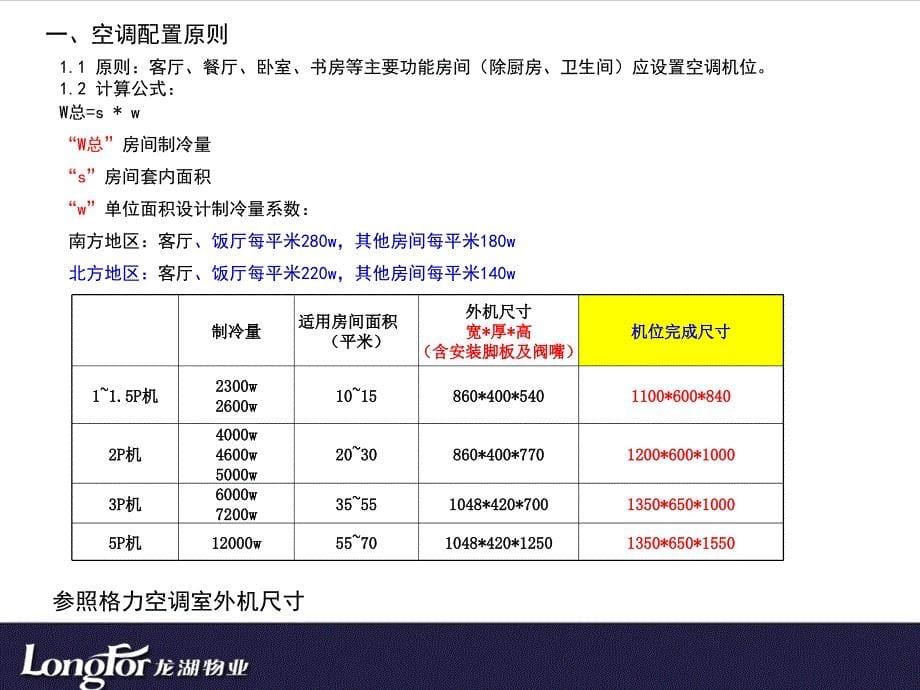 龙湖集团住宅、销售型商铺分体空调机位设计模块._第5页