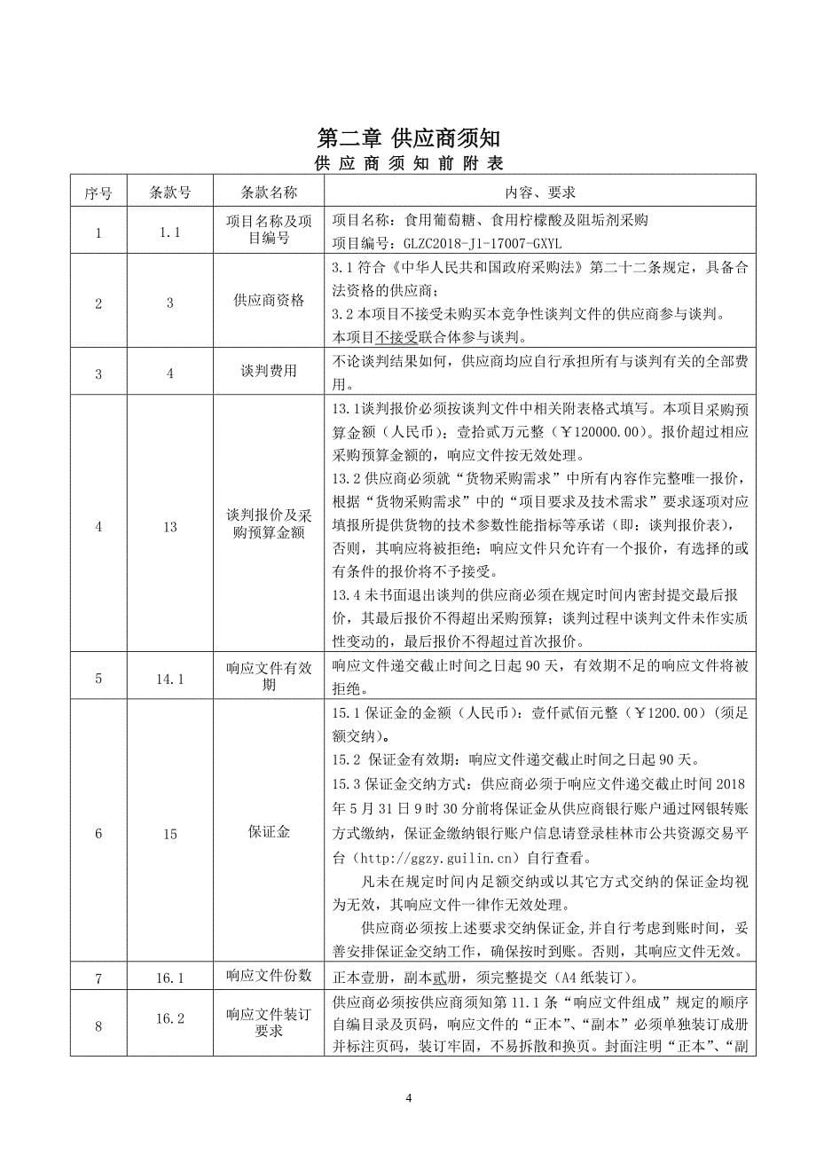 食用葡萄糖、食用柠檬酸及阻垢剂采购竞争性谈判文件_第5页