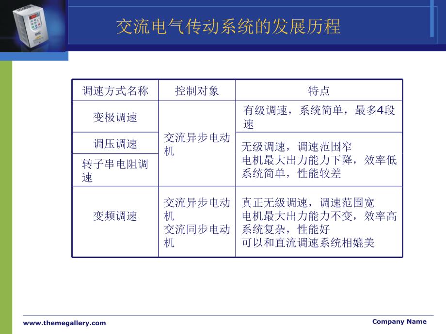 变频器原理-PPT版教程_第4页