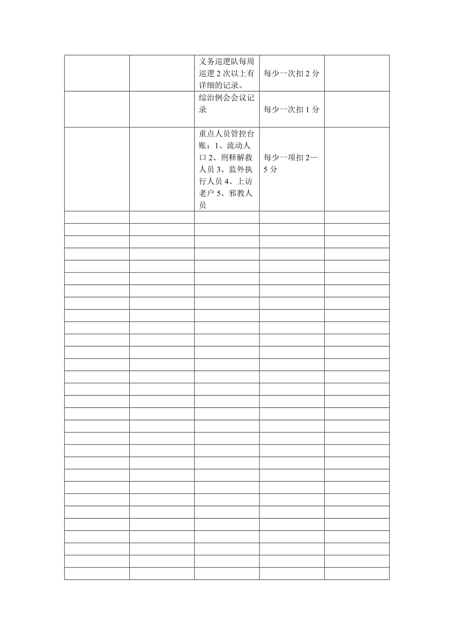 村人民调解委员会百分考核标准2_第3页