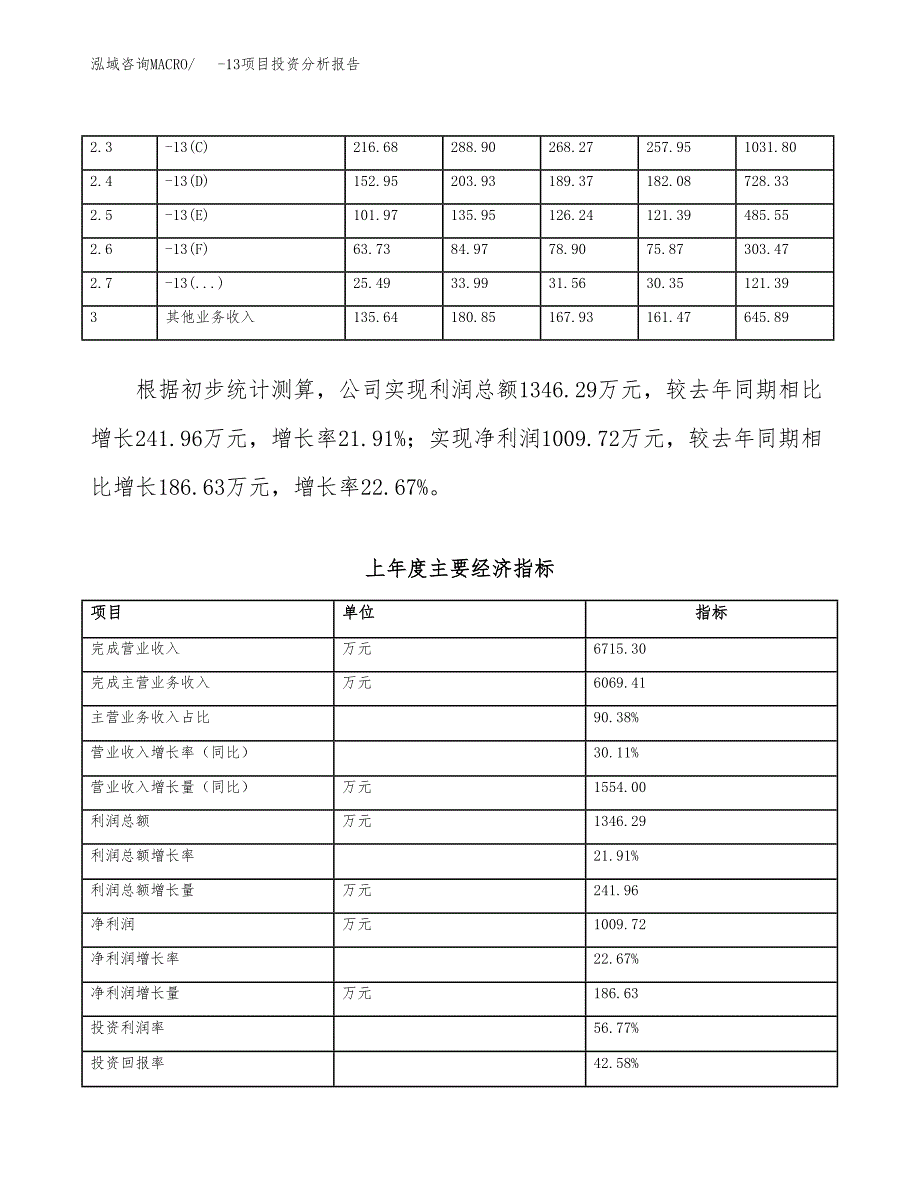 -13项目投资分析报告（总投资3000万元）（11亩）_第4页