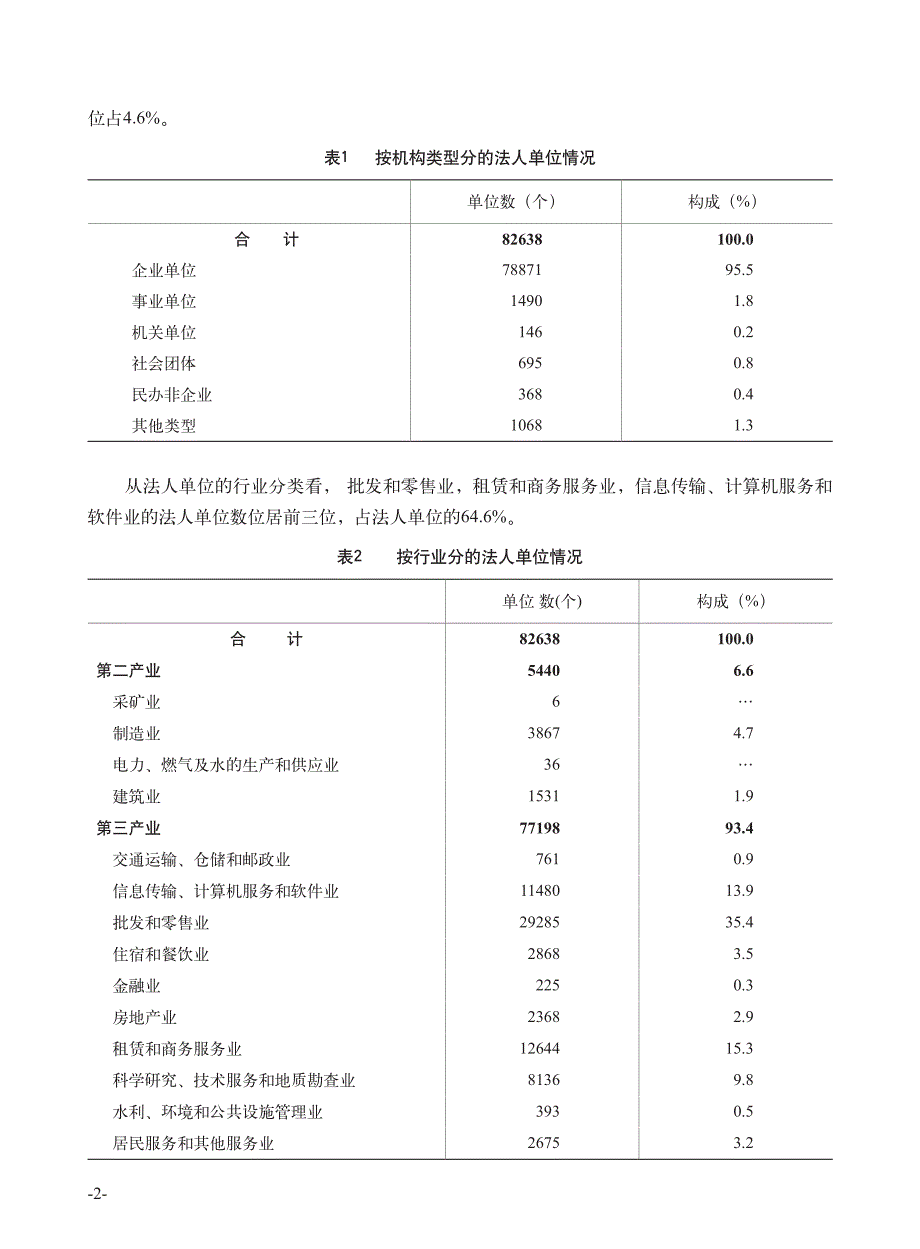 北京市海淀区第二次全国经济普查主要数据公报_第2页