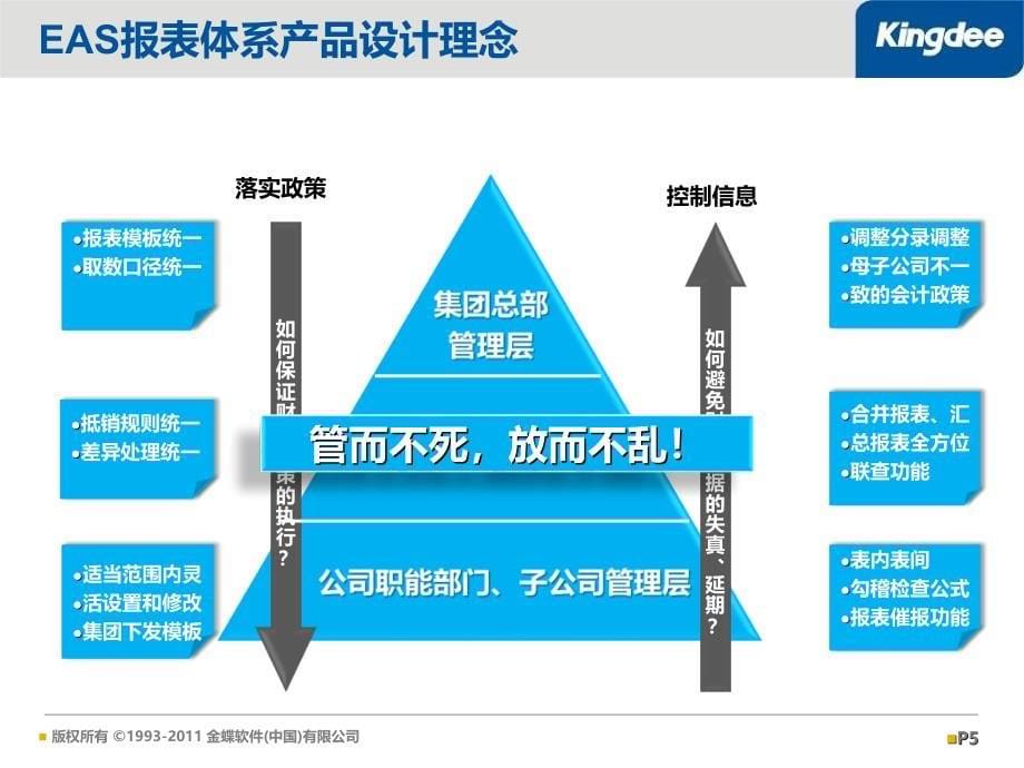 金蝶EAS合并报表_第5页