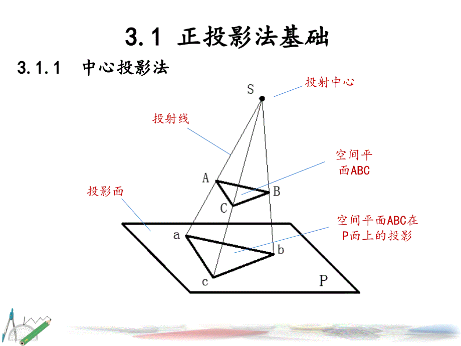 几何要素及基本体的作图综述_第2页