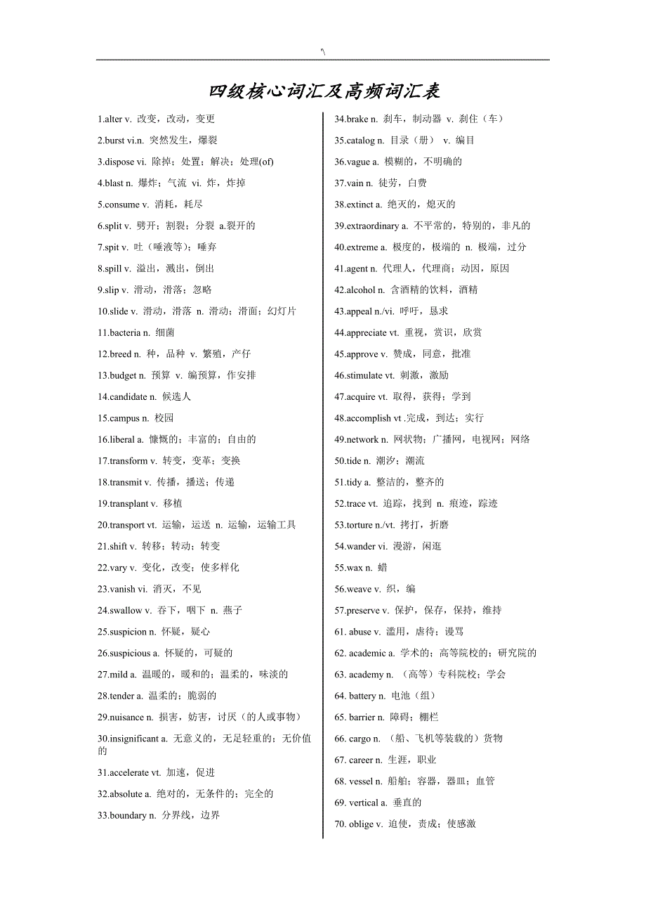 四级核心词汇知识及其高频词汇知识表_第1页