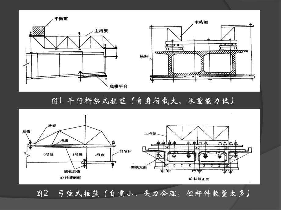 连续梁悬臂浇筑施工技术._第4页