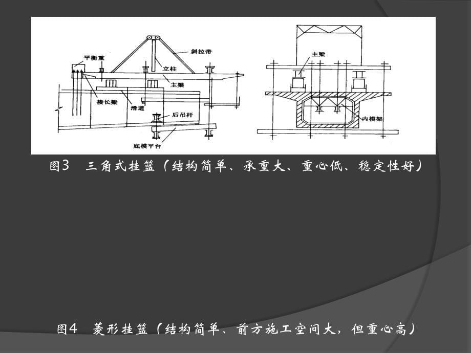 连续梁悬臂浇筑施工技术._第5页