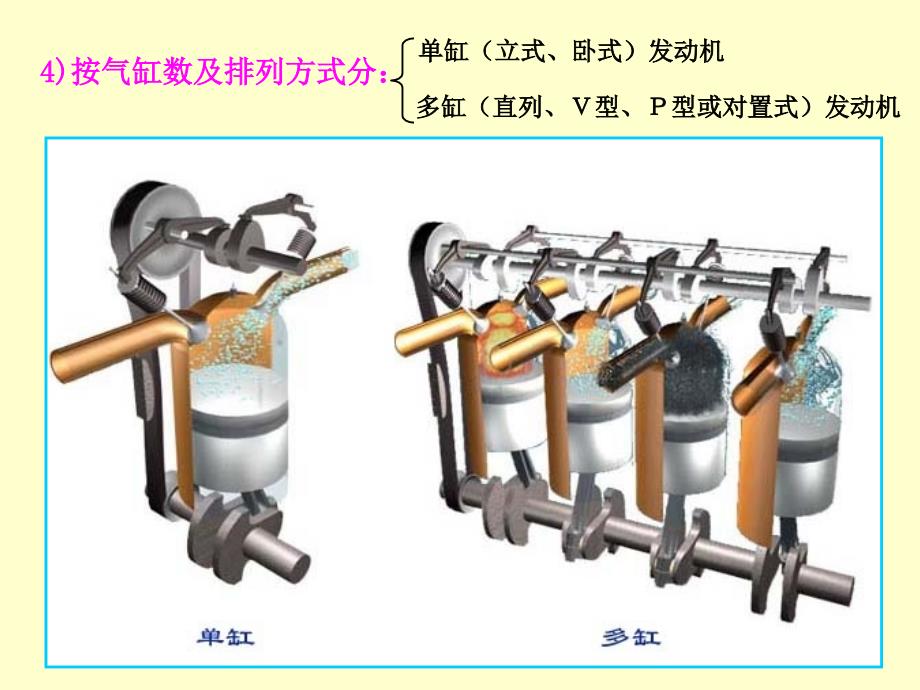 发动机工作原理及总体构造讲解_第3页