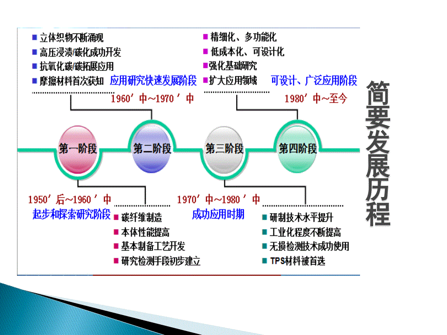 碳碳复合材料解析_第4页