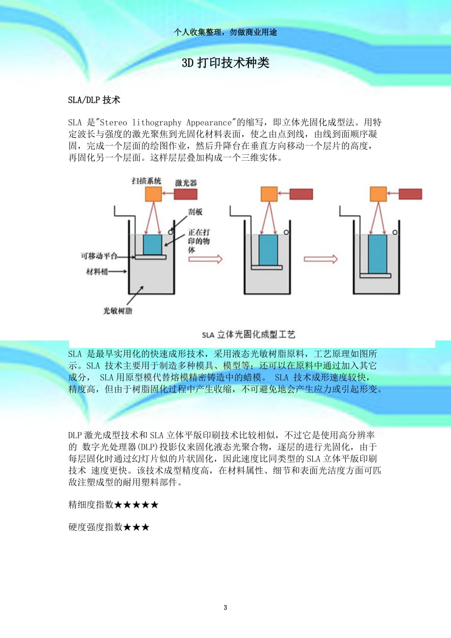 3d打印专业技术种类_第3页