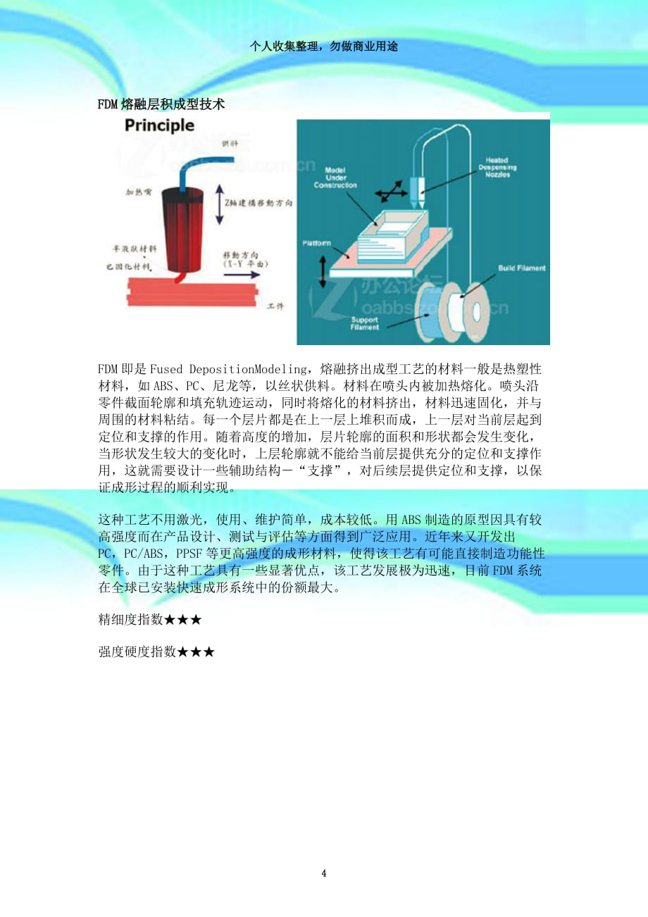 3d打印专业技术种类_第4页