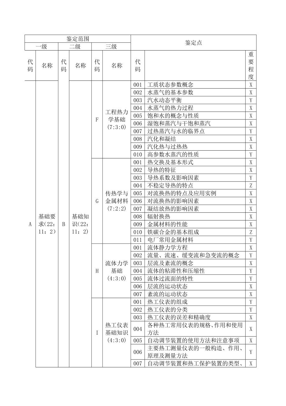 汽轮机(高级工考试试题)._第4页