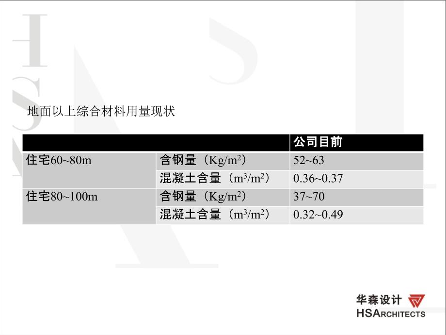 控制结构含钢量及混凝土用量设计措施解析_第3页