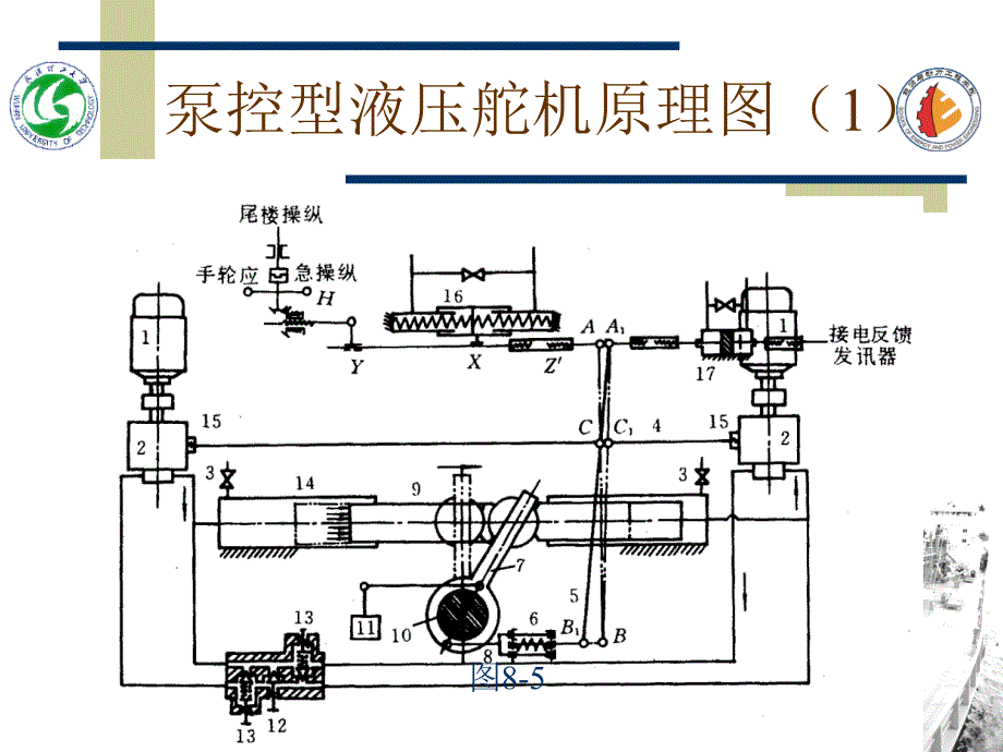 液压舵机工作原理和组成汇编_第3页