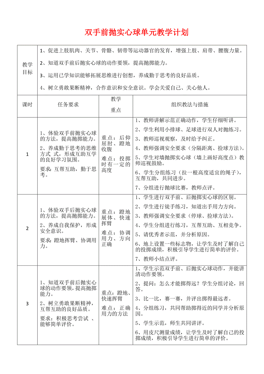 小学体育课件5次双手前抛实心球单元教学计划资料_第1页