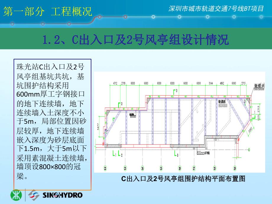 地铁车站C出入口2号风亭组基坑工程汇报材料 (2)解析_第4页