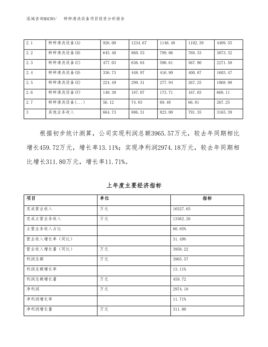 特种清洗设备项目投资分析报告（总投资7000万元）（25亩）_第3页