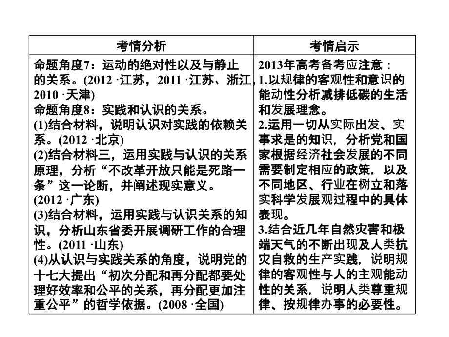 2013年高考治二轮专题复习_专题十_哲学思想与唯物论、认识论课件_新人版_第3页