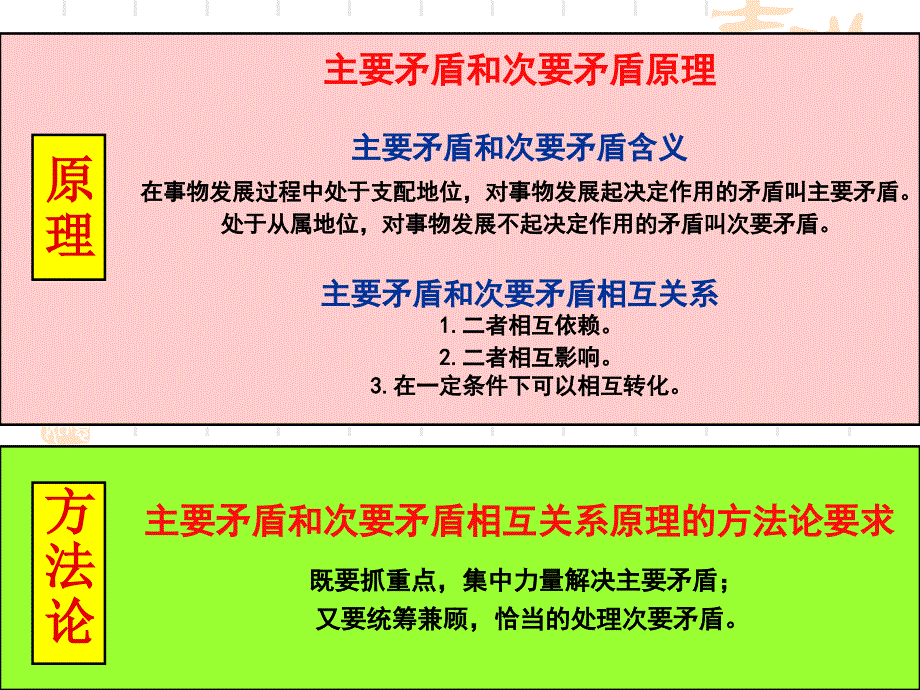 高考难点专题突破：主要矛盾和矛盾主要方面的区别._第3页