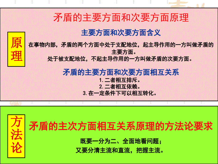 高考难点专题突破：主要矛盾和矛盾主要方面的区别._第4页