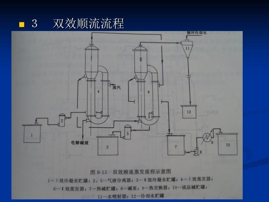 碱液蒸发工艺._第5页