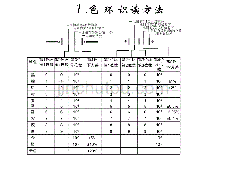 电子元件及焊接讲解_第4页