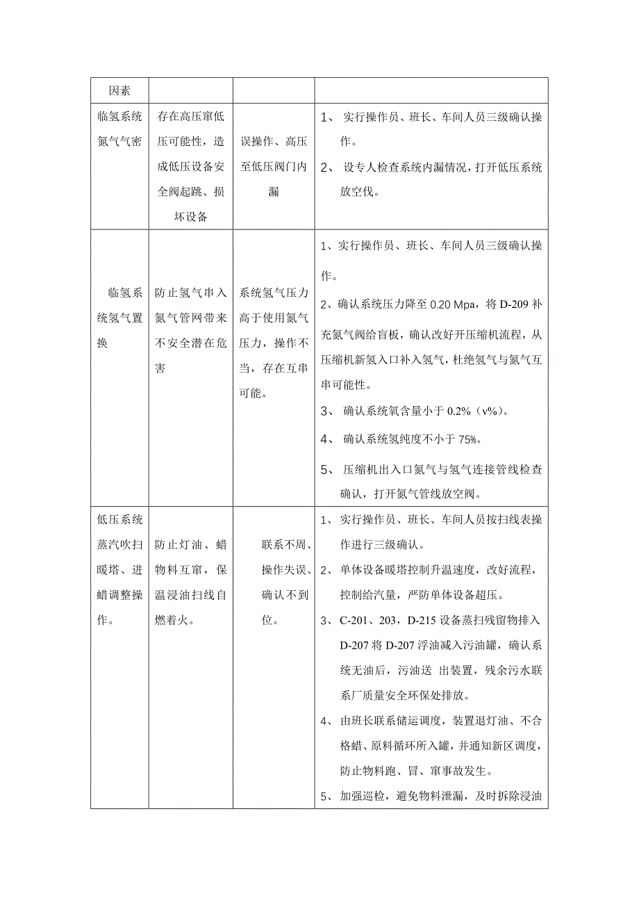 石蜡加氢精制装置开工方案._第4页