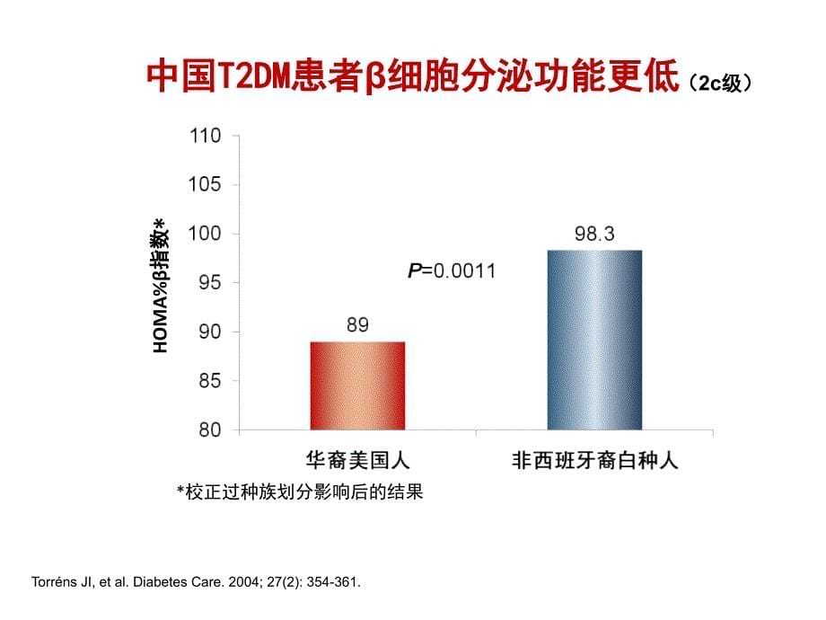 中国成人2型糖尿病胰岛素促泌剂应用专家共识幻灯_第5页