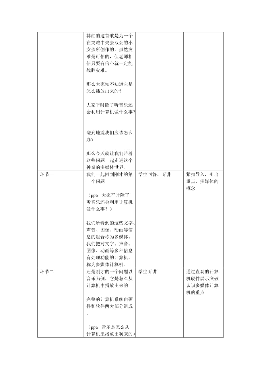 认识多媒体世界教案_第2页