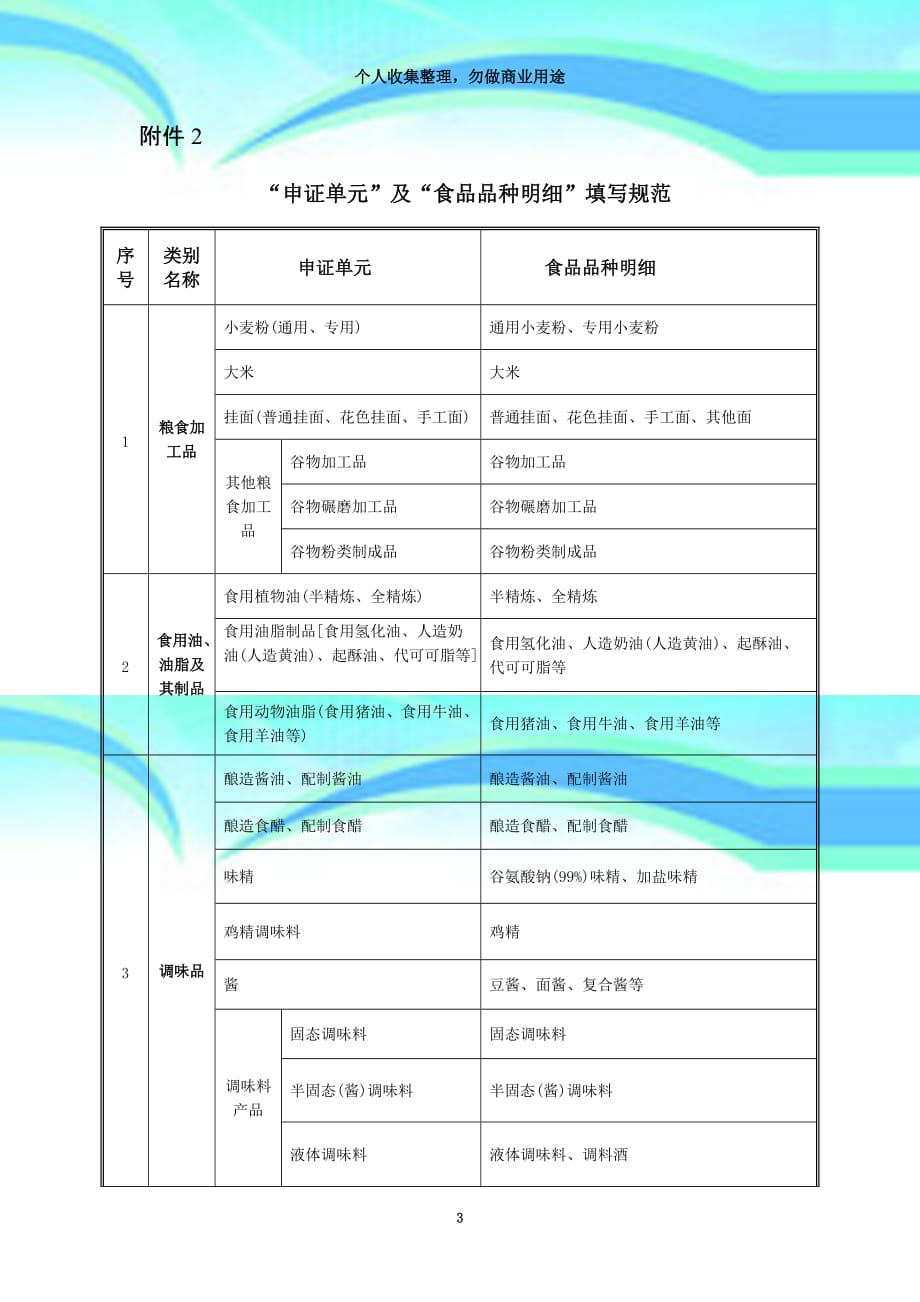 分类及食品品种明细_第3页