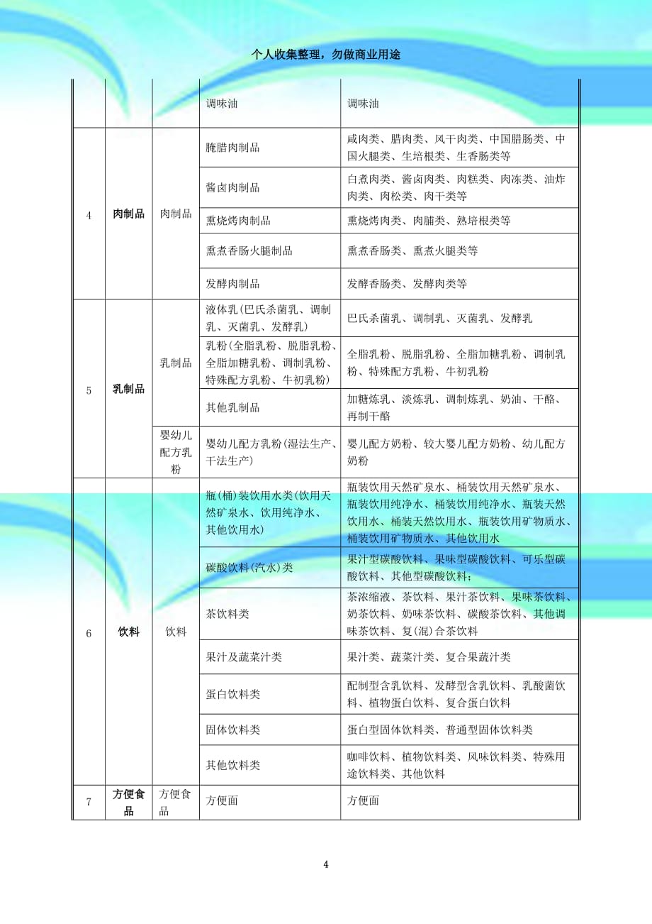 分类及食品品种明细_第4页