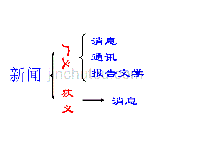 别了,不列颠尼亚综述_第2页