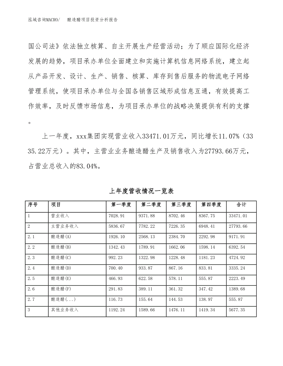 酿造醋项目投资分析报告（总投资15000万元）（64亩）_第3页