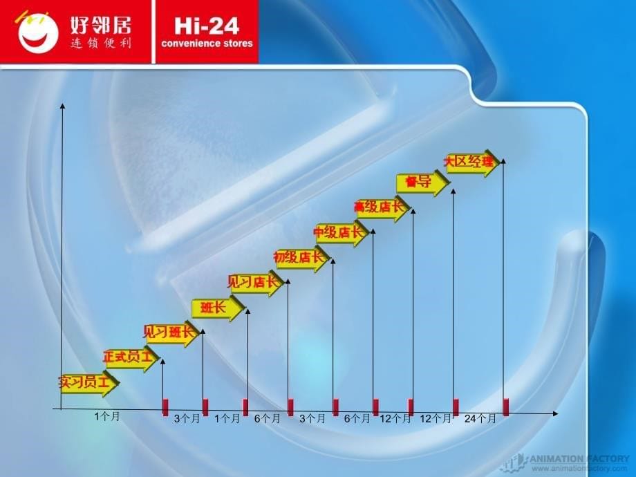 最权威的TTT初级讲师培训-张万峰解析_第5页