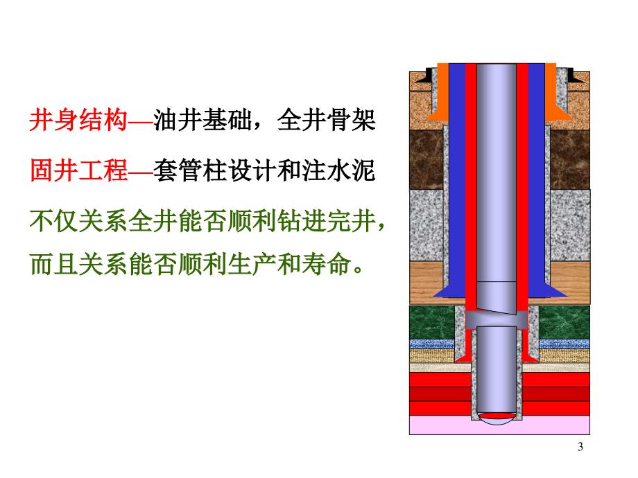 钻井工程-19-井身结构解析_第3页