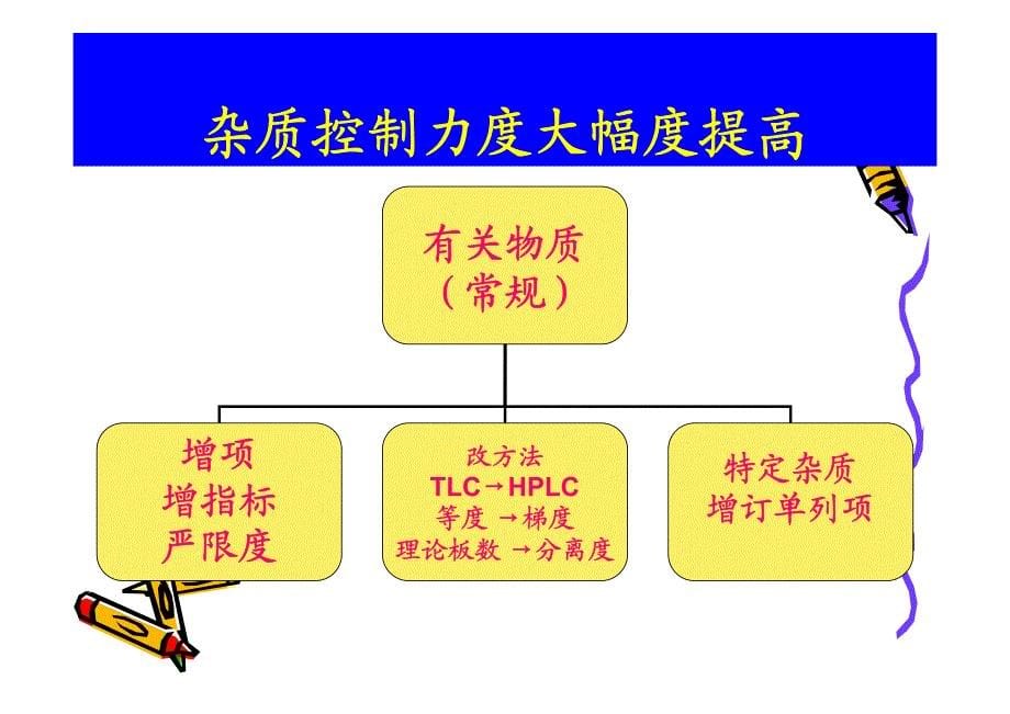 化学原料药质量研究及原始记录常见问题讨论--余立（2011[1].3）_第5页