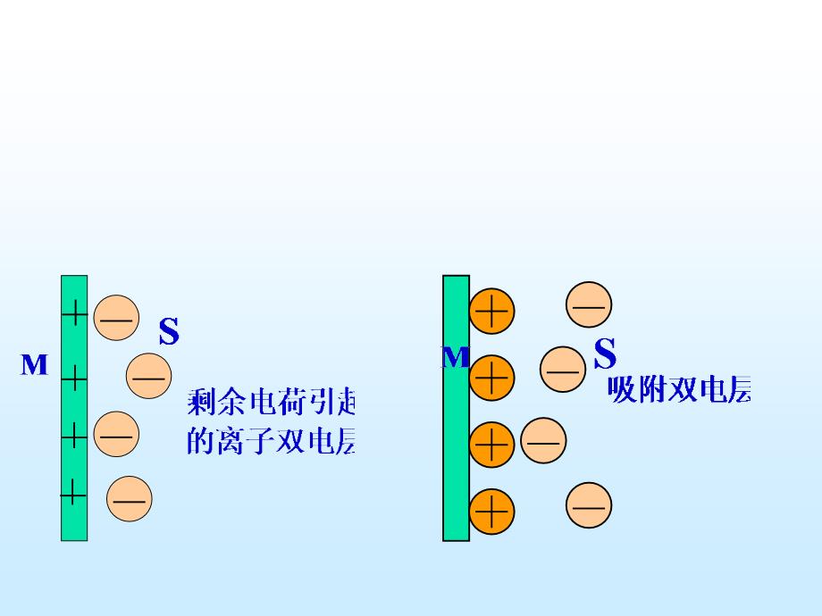 李狄版电化学原理-第二章__电化学热力学._第3页